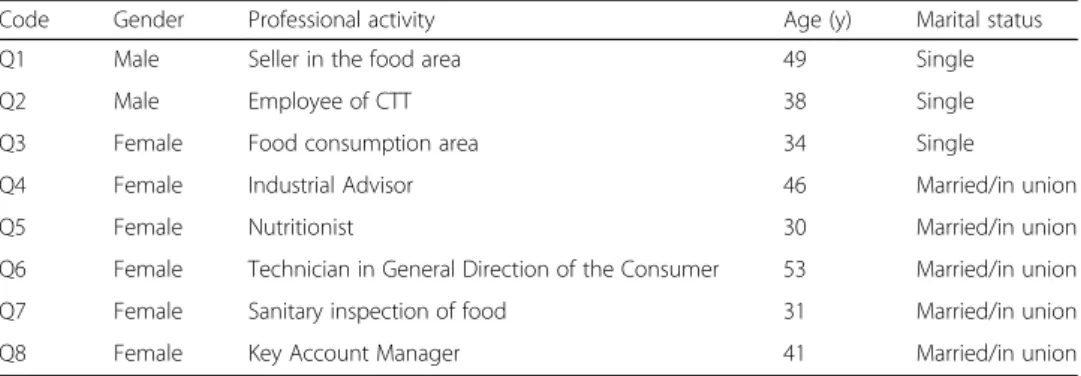 Fig. 1 Students ’ perceptions about organization of the course