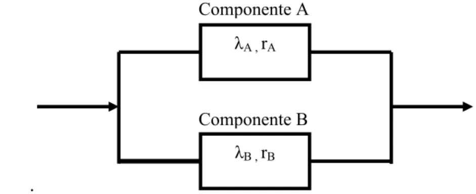Figura 2.2   – Sistema com dois elementos ligados em paralelo. 