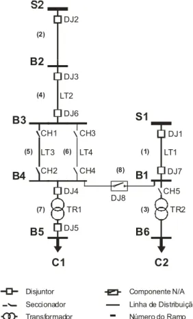 Figura 2.4   – Sistema elétrico de distribuição. 