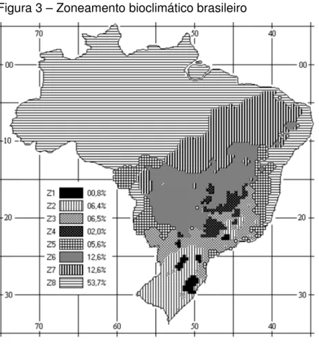 Figura 3 – Zoneamento bioclimático brasileiro 