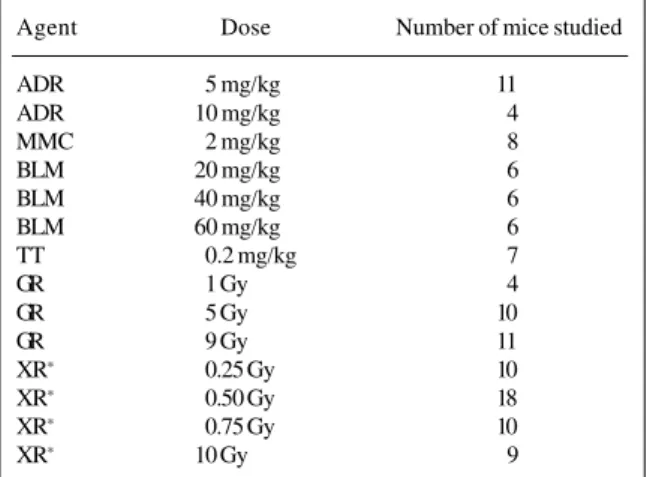 Table II - Codification of the multivalent configurations employed as “characters”.