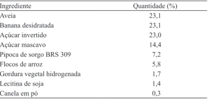 Tabela  2.  Capacidade  de  expansão  de  grãos  de  sorgo  do  genótipo BRS 310, com teores de água entre 10 e 14%.