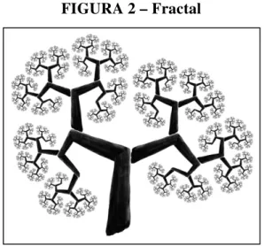FIGURA 2 – Fractal 