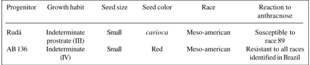 Table I - Phenotypic characteristics of common bean progenitors Rudá and AB 136.