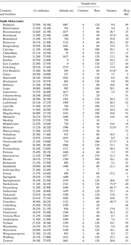 Table I - Continued