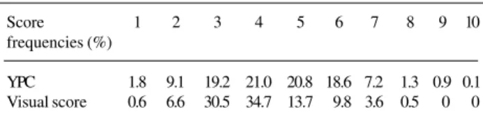 Table III - Yellow predictive colour (YPC) and visual score frequencies for Merinos.
