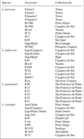 Table I - Lathyrus accessions examined in Rio Grande do Sul State.