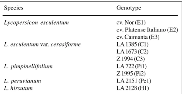 Table III - Principal components (PC), eigenvalues (E) and proportions of explained variances (EV) and accumulated variances (AV) for the 