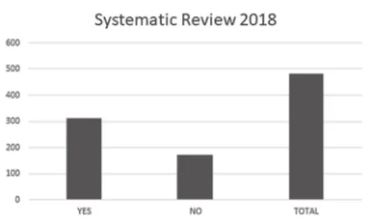 Fig. 3. Papers accepted in the systematic review