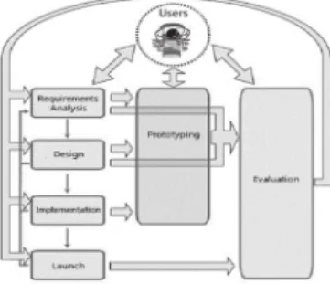 Fig. 6. MPIu+a model