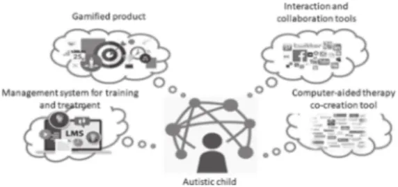 Fig. 8. Conceptual diagram of the EmoTEA Framework