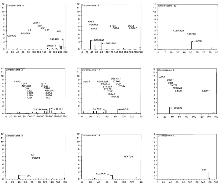 Figure 1 - Continued