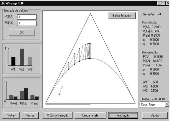 Figure 8  - General selection model representation, for the case WAA < WAa > Waa (overdominance).