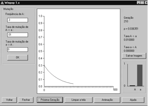 Figure 13 - Results of mutation pressure, as represented by the program, using the parameters shown in the text- text-boxes at left.