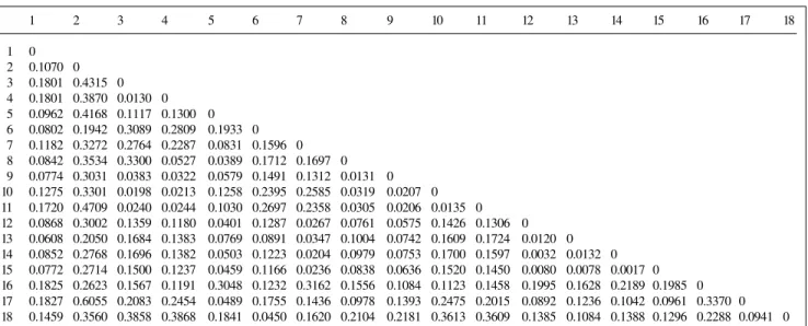 Figure 1 - Consensus taxonomic trees designed using Philip (1993), with 16 and 18 goat populations, respectively.