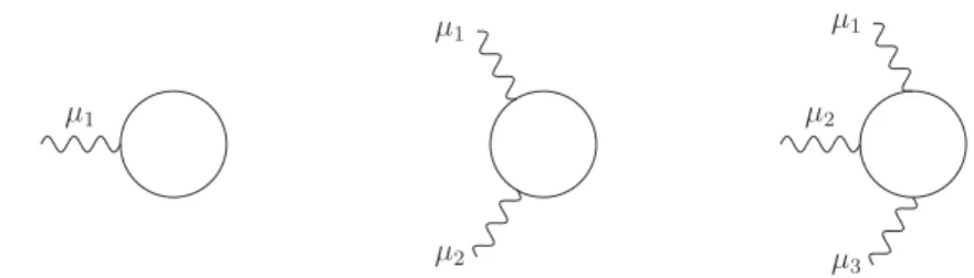 Figure 3.3: Diagrams needed in the diagramatic proof of abelian gauge invari- invari-ance.
