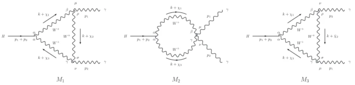 Figure 4.1: Diagrams with arbitrary momentum routing χ since we want to study how the final amplitude depends on it.