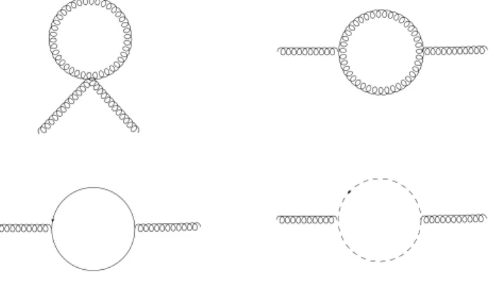 Figure 5.1: One-loop gluon self-energy
