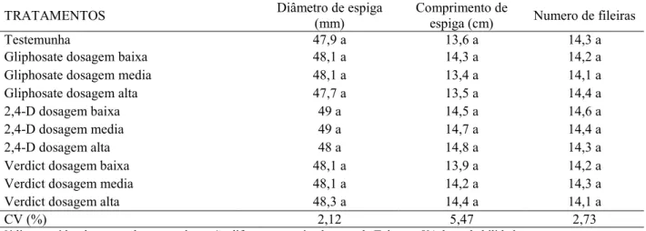 Tabela 4   -  Diâmetro, comprimento e número de fileiras nas espigas de milho avaliadas em função das  doses de produto