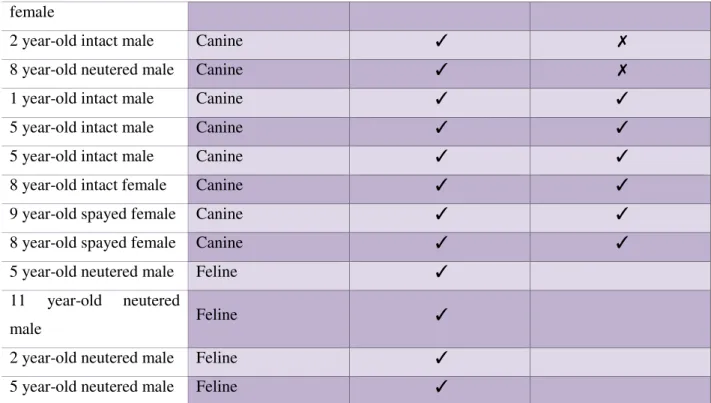 Table 7. Prospective cases. 