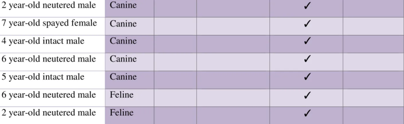 Table 8. Diagnosis on the total population (Retrospective and Prospective groups). 
