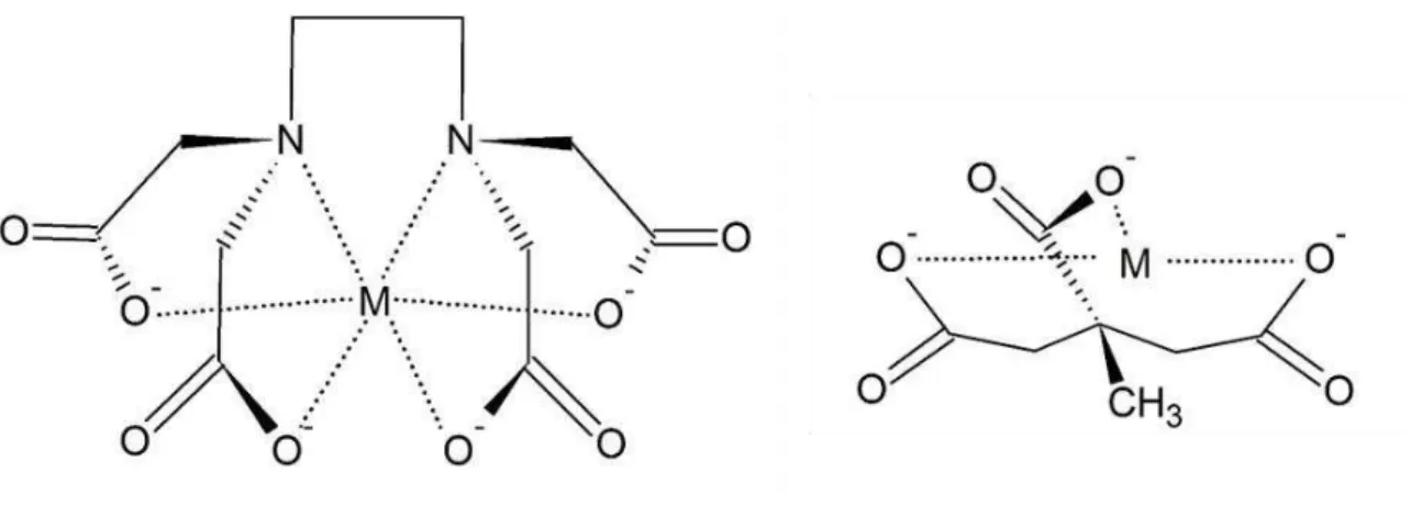 Figure 10 – Complexes formed between metal ions and chelating agents: EDTA on the left and  citric acid on the right 