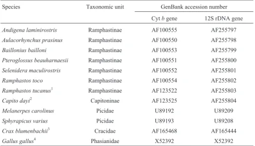 Table 1 - Cyt b and 12S rDNA sequences of taxa analyzed in the present study.
