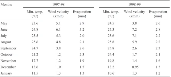 Table 3 - Yield in grams per tree per tap (g tree -1 tap -1 ) correlated to Minimum temperature, wind velocity evaporation during 1997-98.