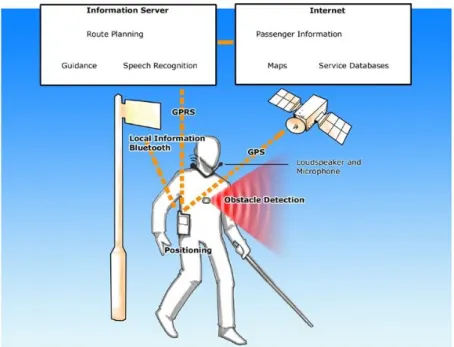 Figure 2.6 - NOPPA’s general overview (NOPPA, 2006). 