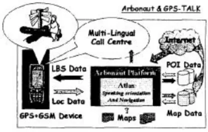 Figure 2.8 - Pharos Mobility Service (Marsh et al., 2000). 