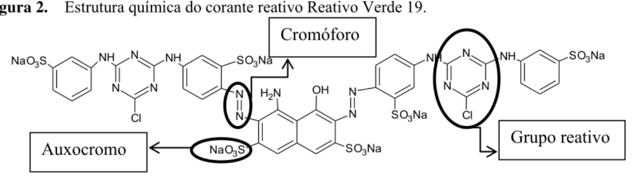 Figura 2.   Estrutura química do corante reativo Reativo Verde 19. 