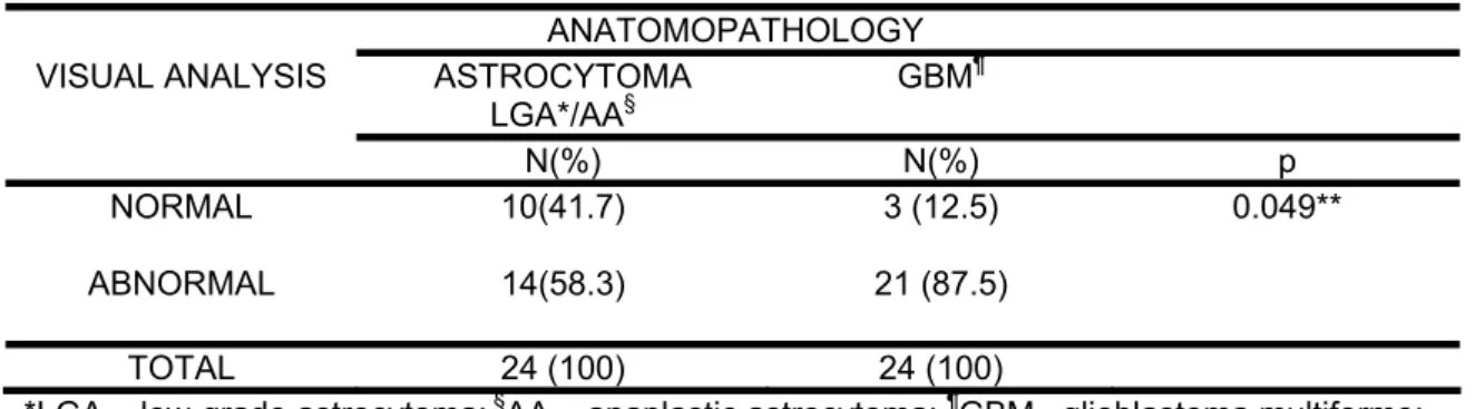 Table 6. Likelihood of abnormal examination result in relation to histological type. 