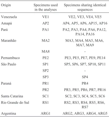 Table 2 - Specimens of Macrodon ancylodon whose cytochrome b was analyzed.