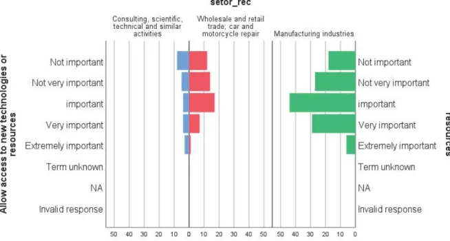 Figure 3-   by  sector. 