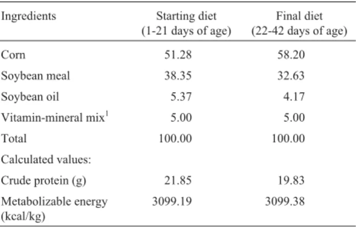 Table 1 - Composition (in %) of the diets used.