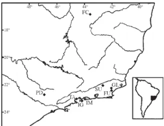 Figure 1 - Collection sites of N. squamipes in eastern Brazil.