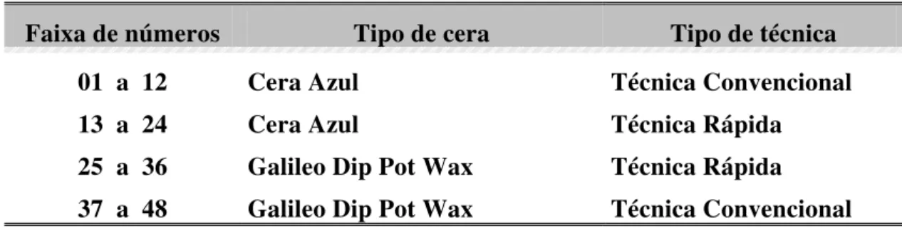 TABELA 2 – Identificação utilizada para as estruturas metálicas. 