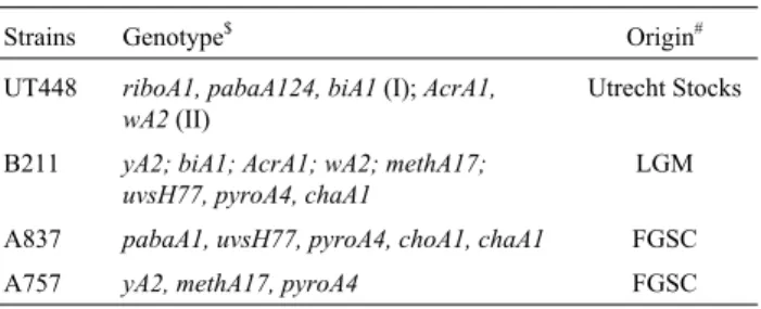 Table 1 - Genotype and origin of Aspergillus nidulans strains.