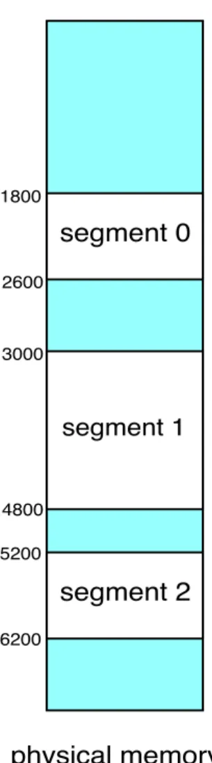 Figure 2.5: Example of segmentation. (inspired by [32]).