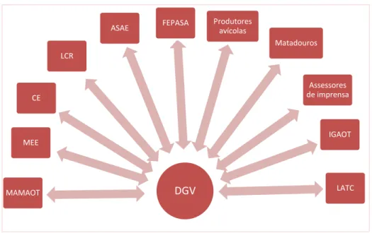 Figura 2 - Stakeholders da crise