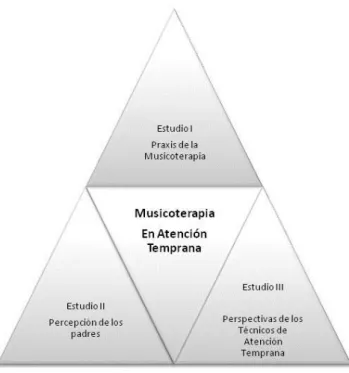 Figura 10 Comparación constante de los Datos