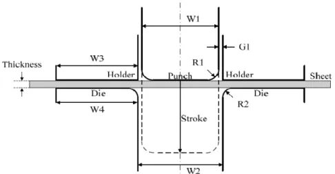 Figure 2.16 - Schematic of a U-shaped Bend test [20] 