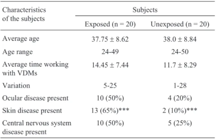 Table 2 shows the average numbers of MNC, BNC and BEC of both exposed and control individuals included in this investigation