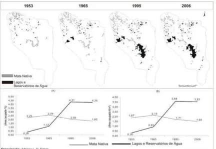 Figura 8. Dinâmica espacial das áreas de mata nativa, lagos e reservatórios de água na bacia do Arroio Santa Bárbara (1953-2006).
