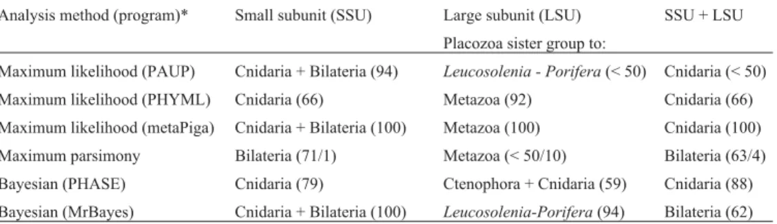 Table 1 - Basic statistics of the data sets.