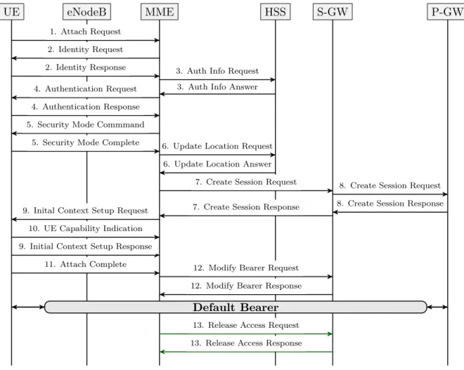 Figure 3.5: EPS execution procedure