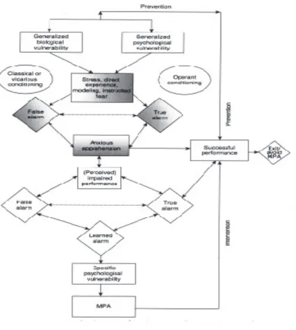Figure 2.5 – Kenny’s (2011) model for development, maintenance and exit from MPA 