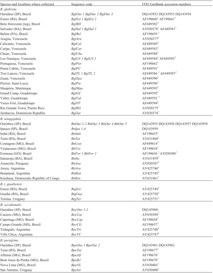 Table 1 - Biomphalaria rDNA ITS2 sequences used in the study.