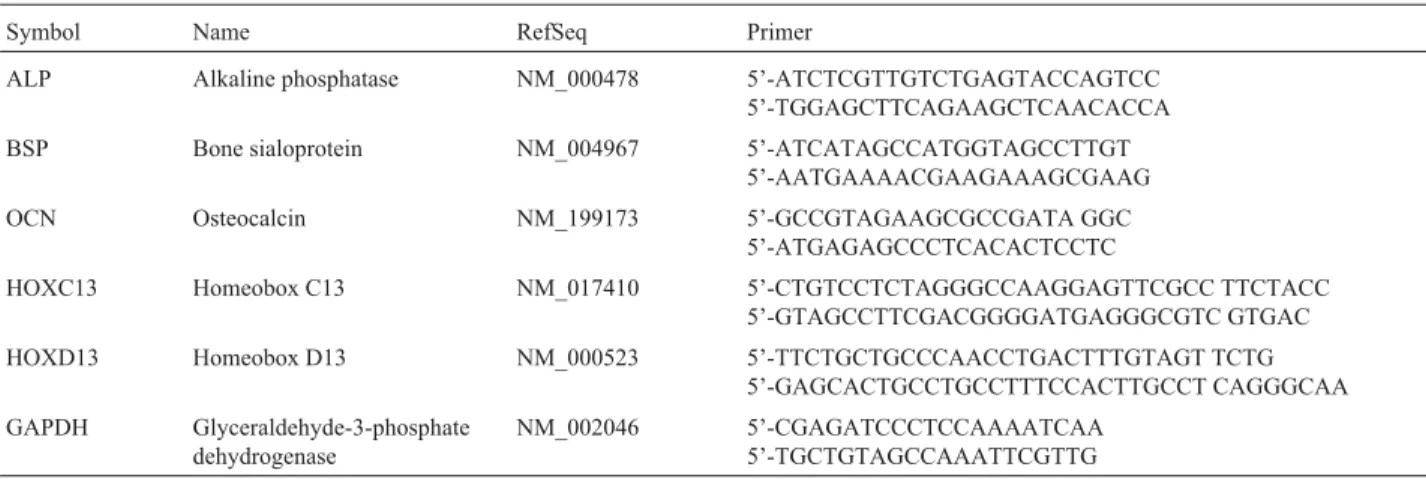 Table 1 - Primer sequences.