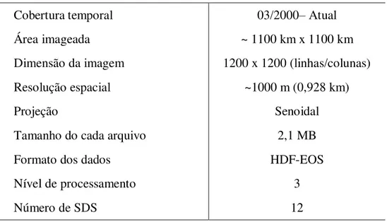 Tabela 2. Principais características dos produtos MOD11A1. 